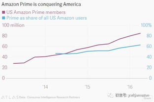 详尽备战计划， 提升商品竞争力