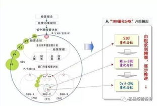 一、 构建高效的出单系统
