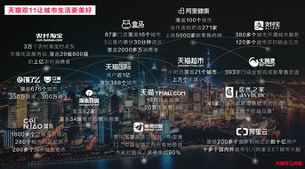 1. 线上线下一体化