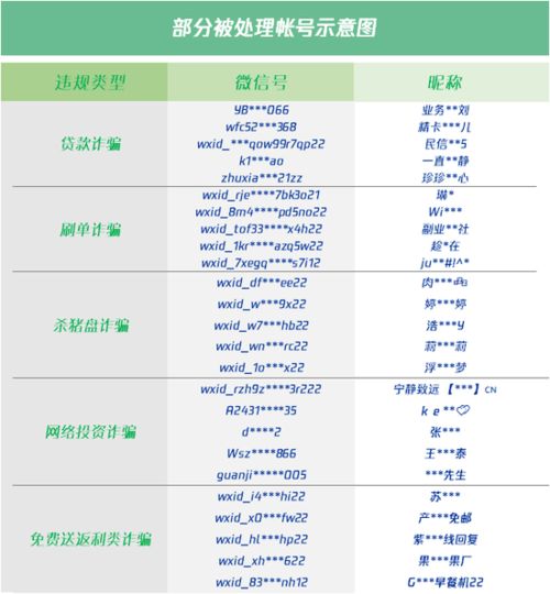 确定结汇时间和金额
