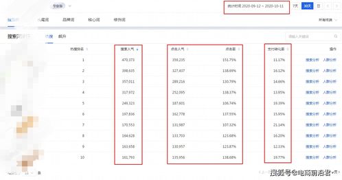 1. 第二天-第七天：稳住流量，优化点击率。