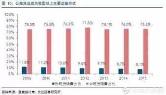 1. 签订多式联运合同