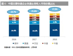 六、 物流与信息流的分离原则