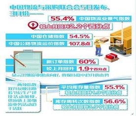 全球贸易新场景下的国际物流新机遇