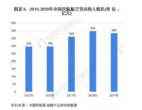 跨境运输与关税政策联动效应