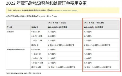二、 亚马逊弃置与移除的退款方式