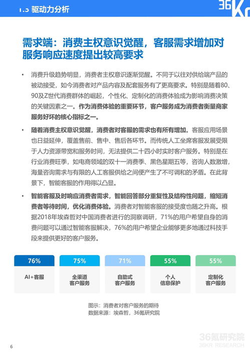 深耕行业积累资源