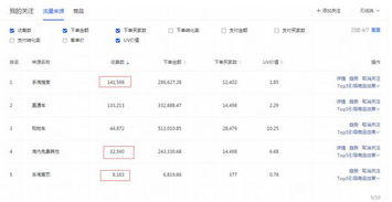 一、手淘搜索如何爆发？