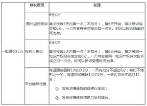 应对侵权问题的具体步骤