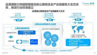 三、 LTL运输的优势