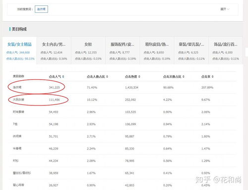 四、产品优化与上架技巧