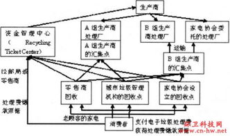 一、 理解德国EPR的基本要求