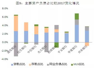 2. 监管环境变化