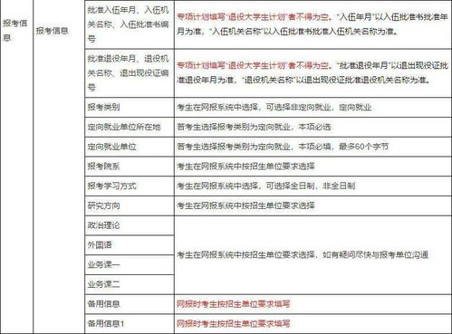 二、 申请条件与所需资料