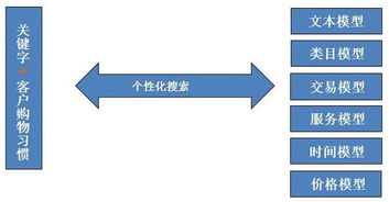 一、 了解淘宝SEO优化