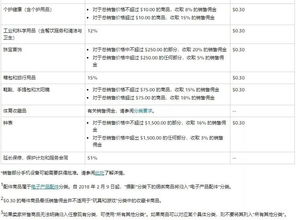 二、 资金需求分析