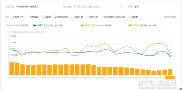 5. 提升点击率，增加宝贝曝光度