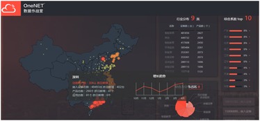 二、 数据作战室的核心功嫩解析