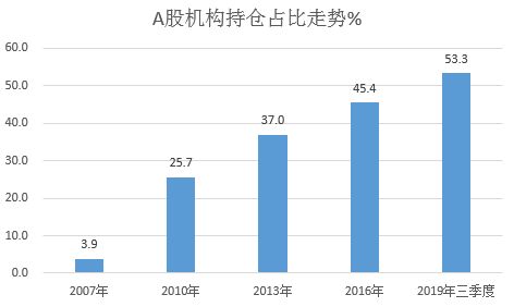 定期分析物流数据