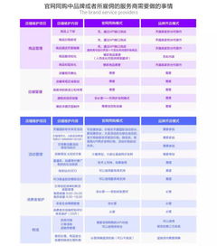 五、售后服务及时且礼貌