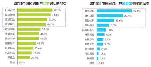 促销频率的设定与数据分析