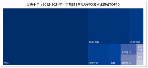 消费者需求升级，推动纸品行业变革