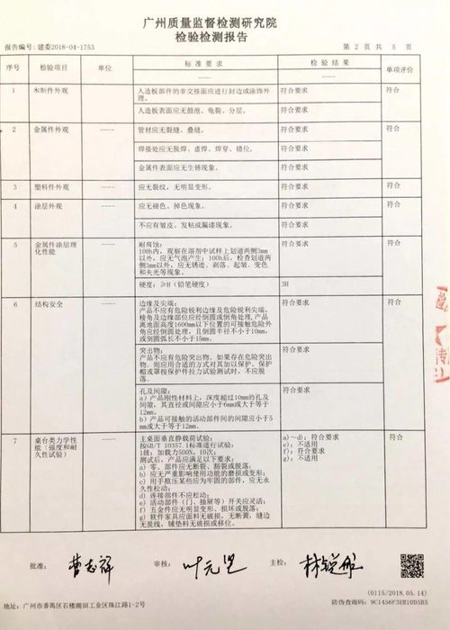一、 抽检不合格的初步认定