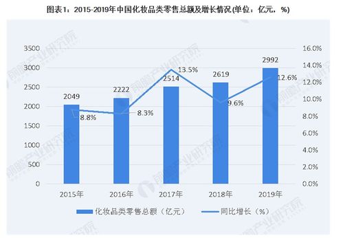 1. 投入成本效益解析：资本轻巧量化运营之道
