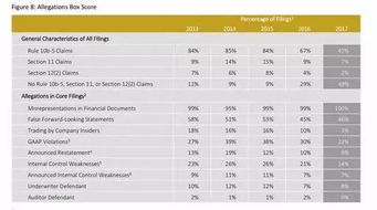 四、 发起群体诉讼