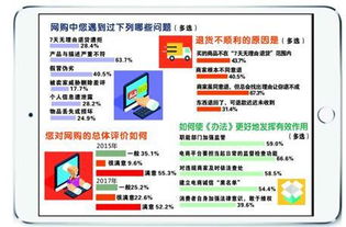 四、 规则修订与施行