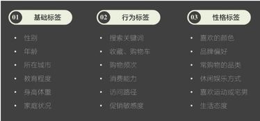 淘宝搜索千人千面算法对价格调整的影响