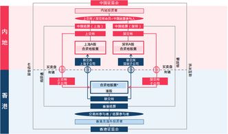 三、 发货流程及注意事项
