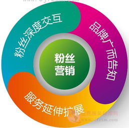 2. 激励粉丝互动