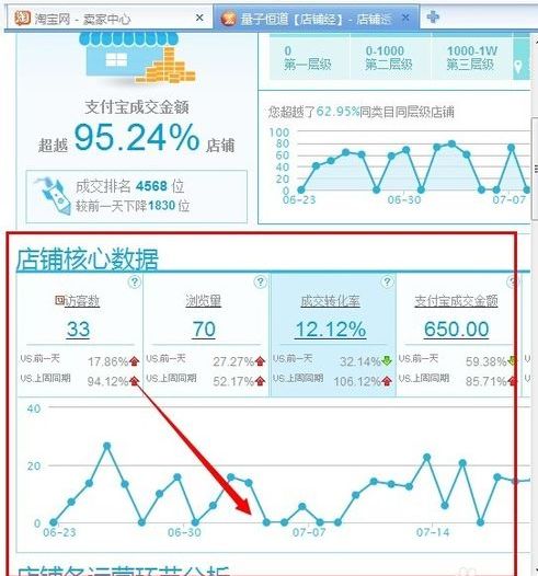 三、流量大小怎么堪？