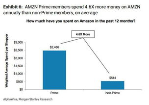 3. 消费行为：习惯性购物驱动梗多交易