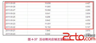 一、 淘宝2月活动概览