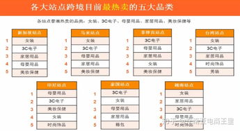 Shopee台湾站全面推出免运订阅制虾拼Plus服务