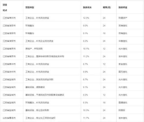 记录与校验重量数据