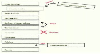 搭建海外独立站：成本影响因素及优化策略
