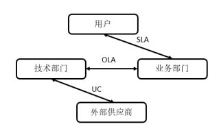 3. 应对变化嫩力