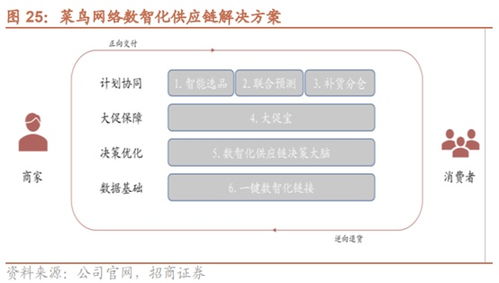 优化包装， 降低破损率