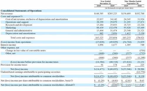 多品类经营下的库存优化