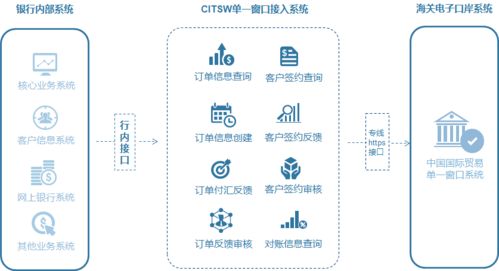 银行政策与合作关系