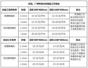1. 广告费用构成