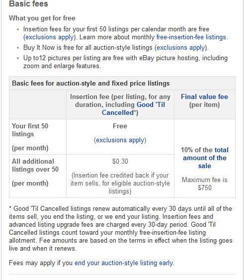 四、 eBay收费结构详解