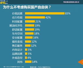 八、 竞争对手的定价策略