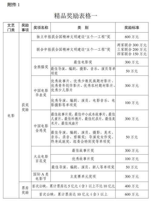 四、 奖励内容及说明
