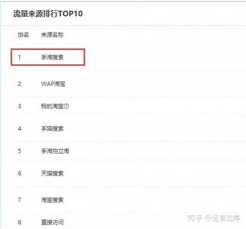 一、 淘宝开店引流的重要性及其成本构成