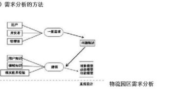 三、 速卖通物流解决方案的多样性
