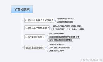 搜索历史：淘宝记录用户搜图行为的原因